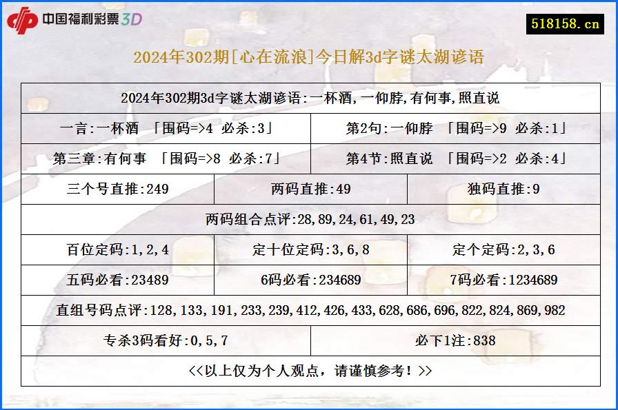 2024年302期[心在流浪]今日解3d字谜太湖谚语