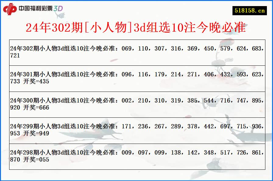 24年302期[小人物]3d组选10注今晚必准