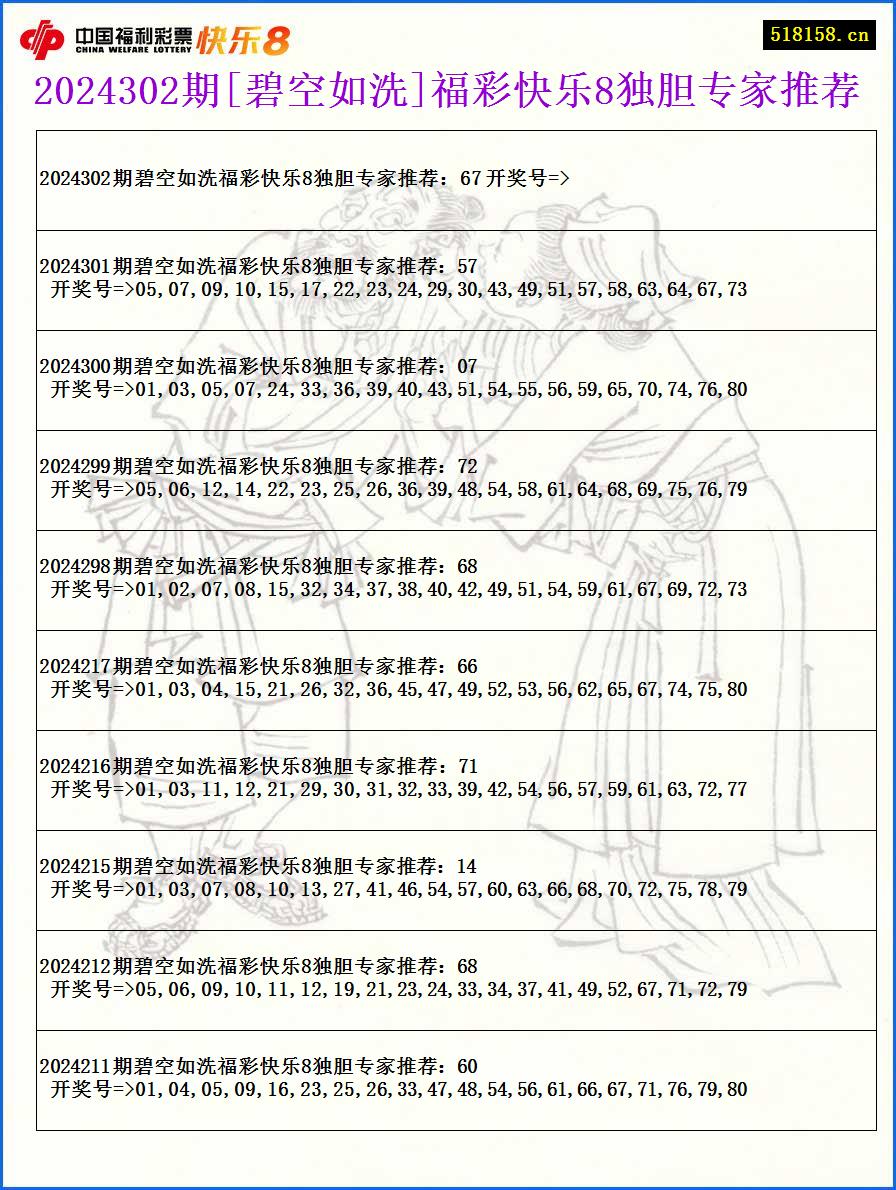 2024302期[碧空如洗]福彩快乐8独胆专家推荐