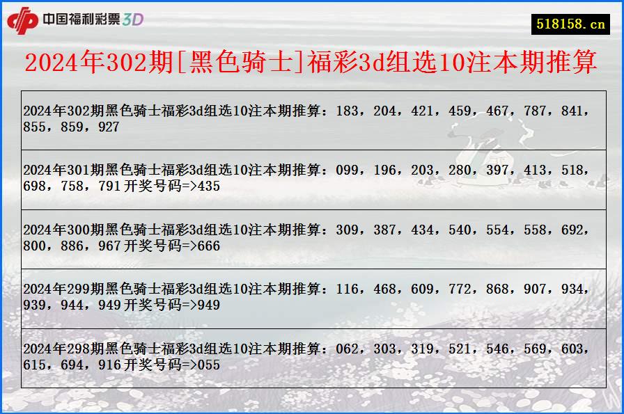 2024年302期[黑色骑士]福彩3d组选10注本期推算