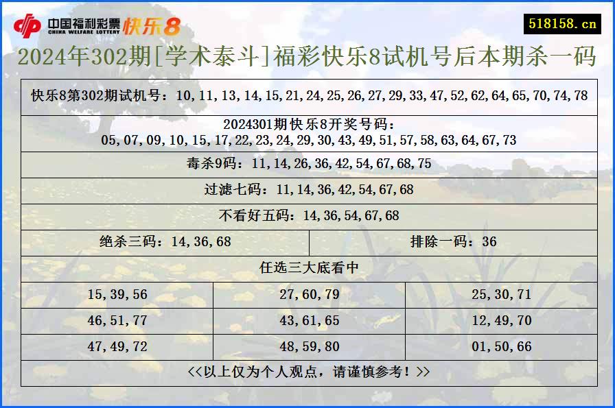 2024年302期[学术泰斗]福彩快乐8试机号后本期杀一码