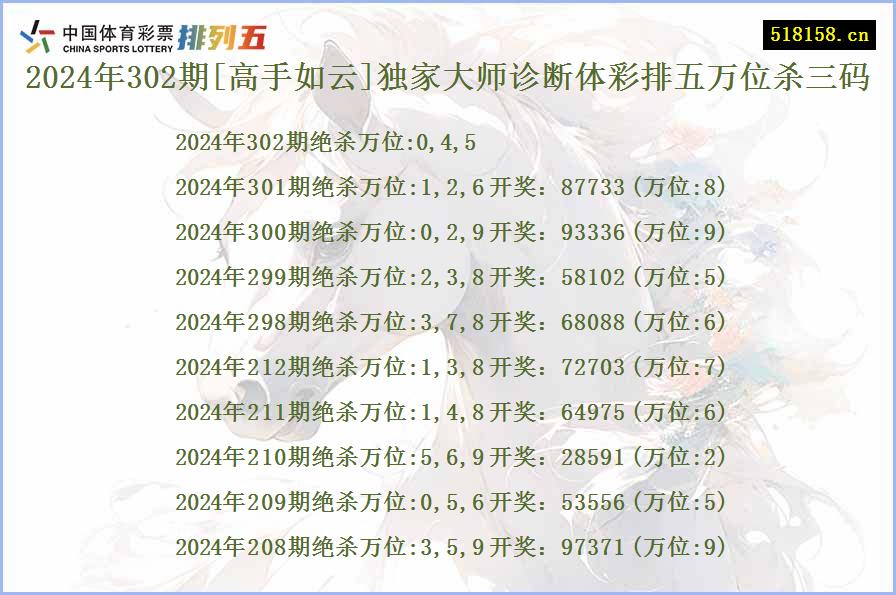 2024年302期[高手如云]独家大师诊断体彩排五万位杀三码