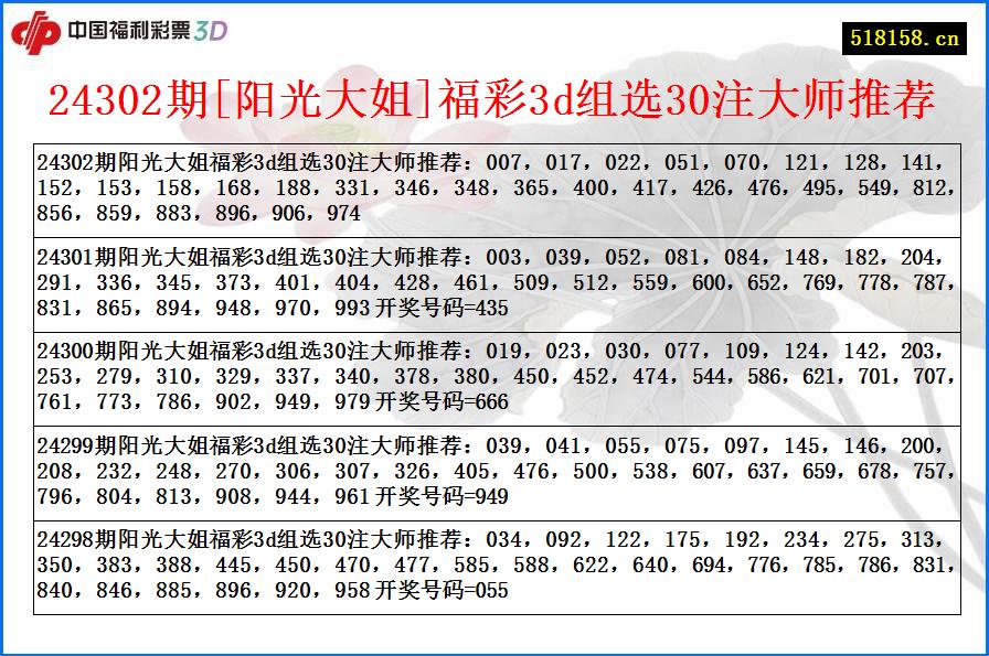 24302期[阳光大姐]福彩3d组选30注大师推荐