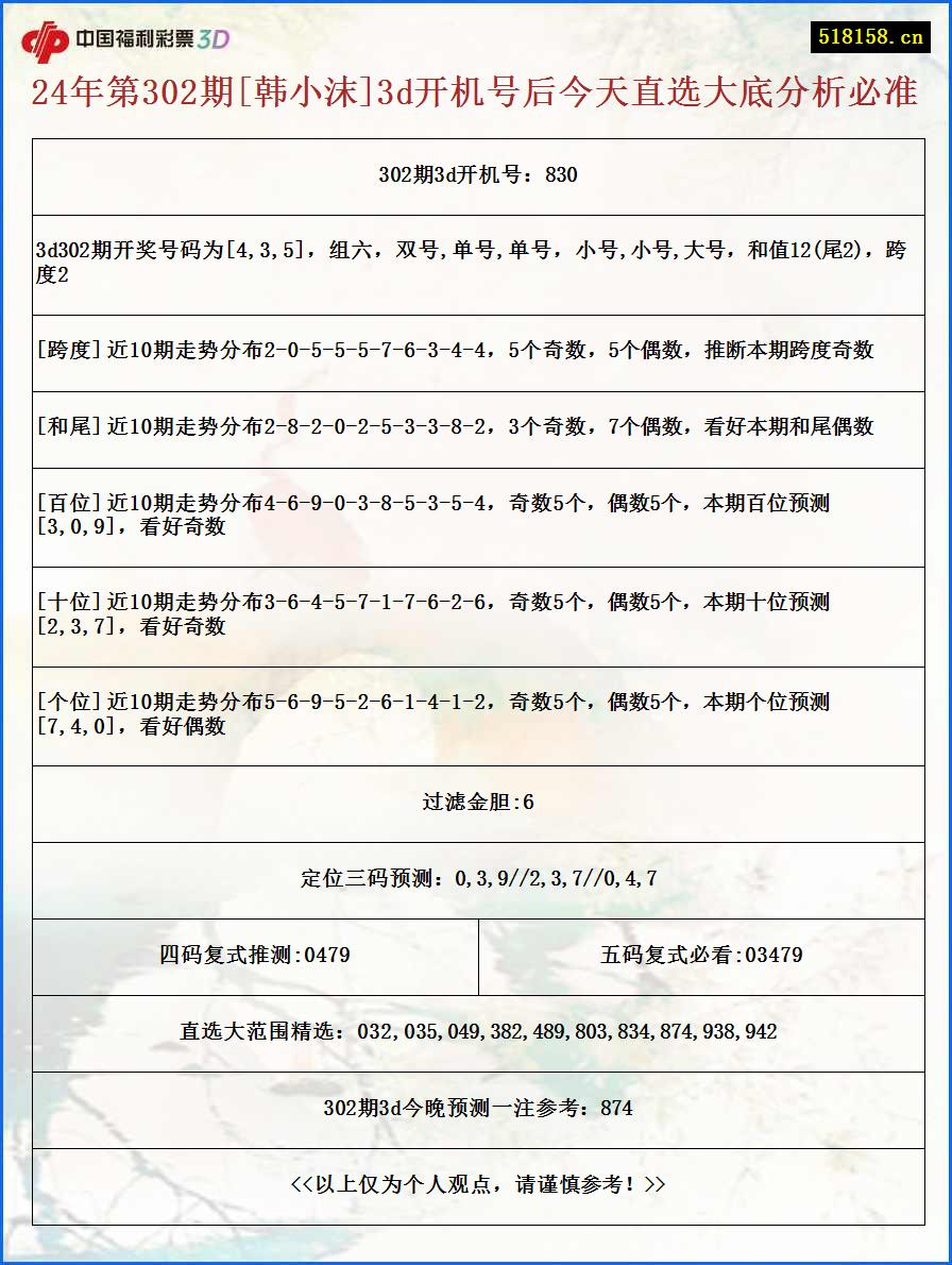 24年第302期[韩小沫]3d开机号后今天直选大底分析必准