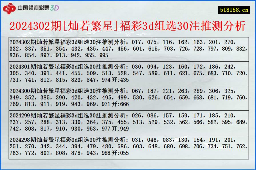 2024302期[灿若繁星]福彩3d组选30注推测分析