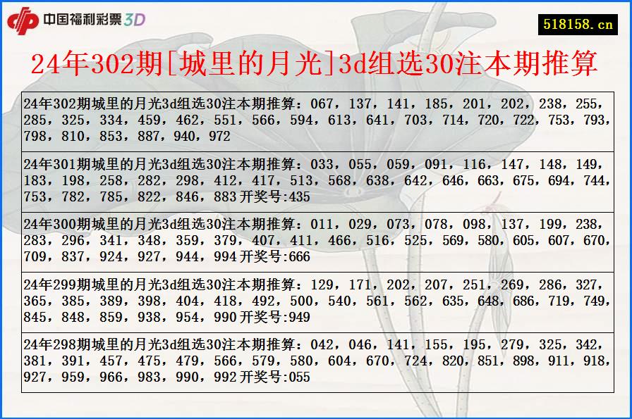 24年302期[城里的月光]3d组选30注本期推算