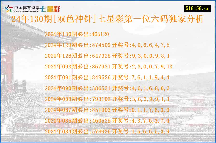 24年130期[双色神针]七星彩第一位六码独家分析