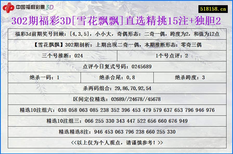 302期福彩3D[雪花飘飘]直选精挑15注+独胆2