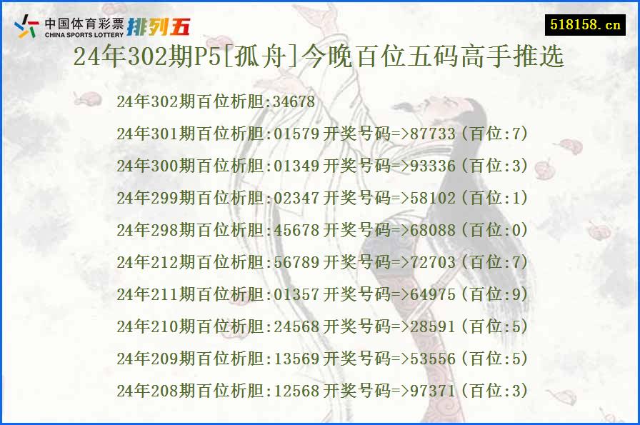 24年302期P5[孤舟]今晚百位五码高手推选