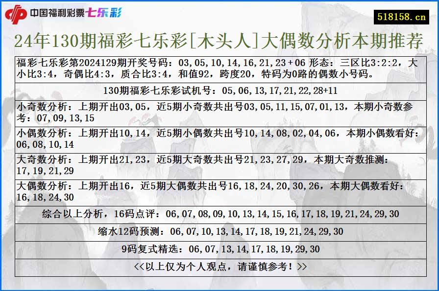 24年130期福彩七乐彩[木头人]大偶数分析本期推荐