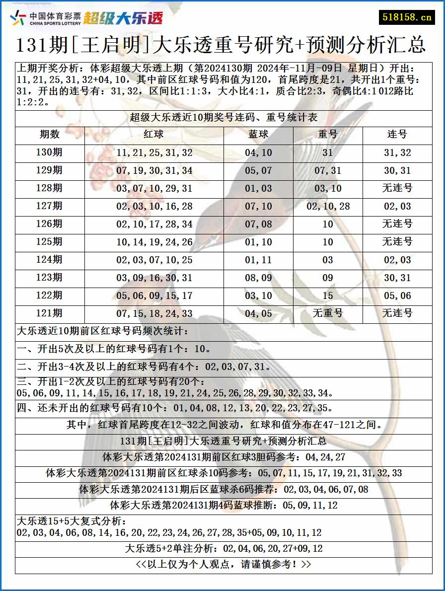 131期[王启明]大乐透重号研究+预测分析汇总