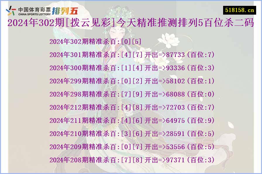 2024年302期[拨云见彩]今天精准推测排列5百位杀二码