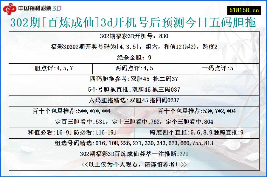 302期[百炼成仙]3d开机号后预测今日五码胆拖