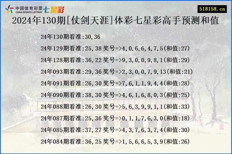 2024年130期[仗剑天涯]体彩七星彩高手预测和值