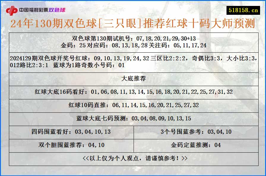 24年130期双色球[三只眼]推荐红球十码大师预测