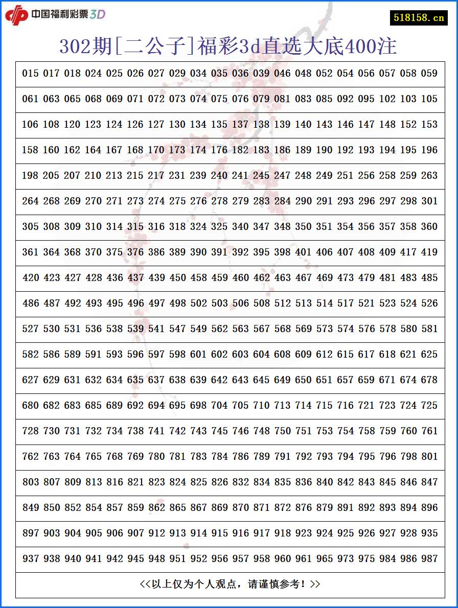 302期[二公子]福彩3d直选大底400注