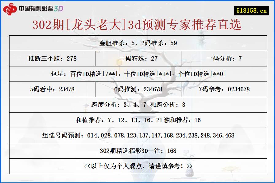 302期[龙头老大]3d预测专家推荐直选