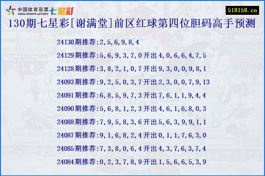 130期七星彩[谢满堂]前区红球第四位胆码高手预测