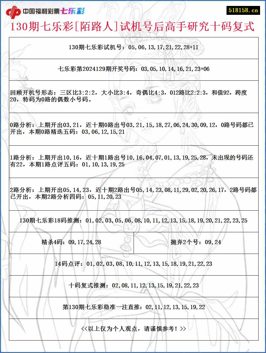 130期七乐彩[陌路人]试机号后高手研究十码复式