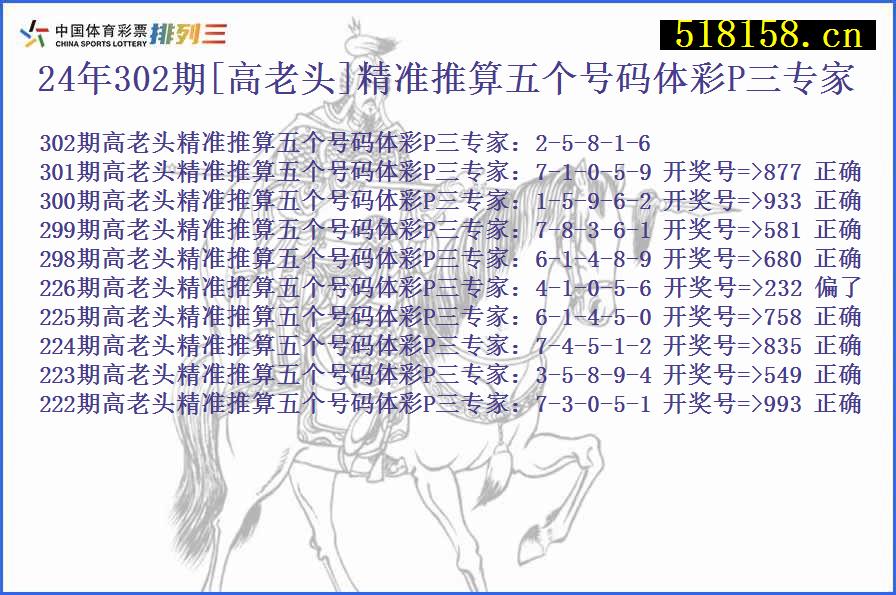 24年302期[高老头]精准推算五个号码体彩P三专家