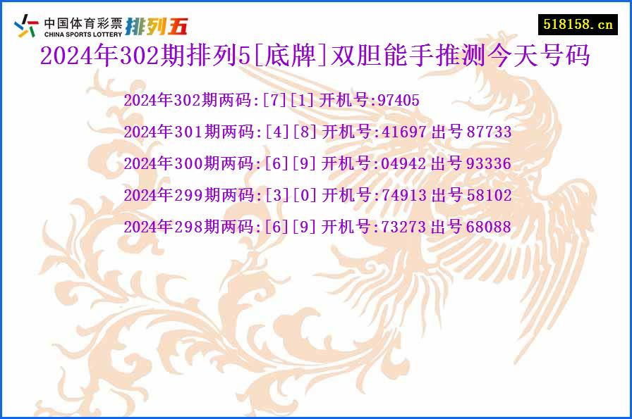 2024年302期排列5[底牌]双胆能手推测今天号码