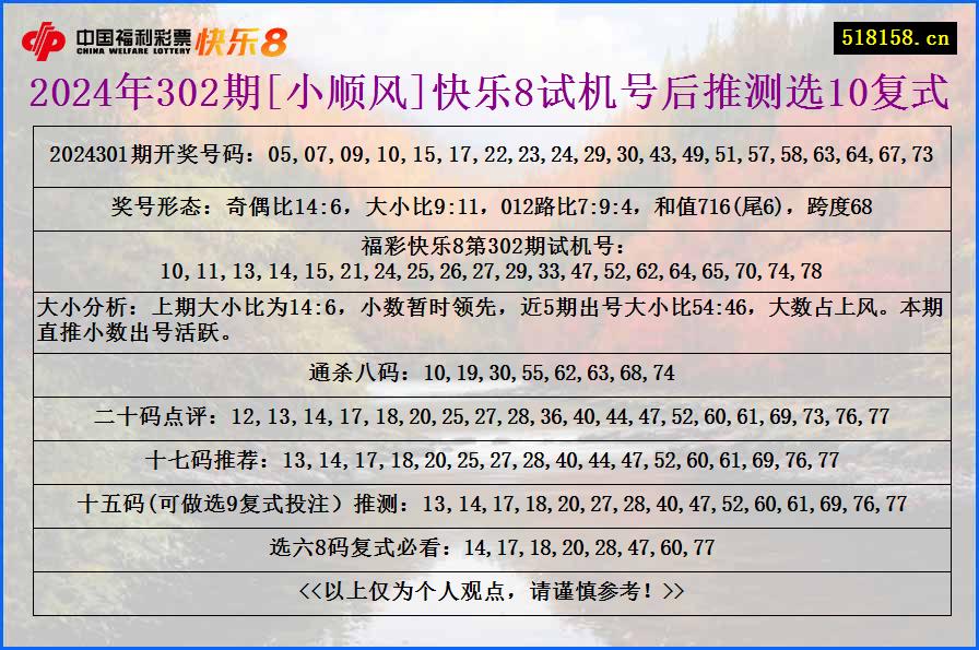 2024年302期[小顺风]快乐8试机号后推测选10复式