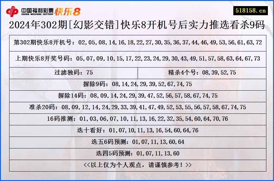 2024年302期[幻影交错]快乐8开机号后实力推选看杀9码