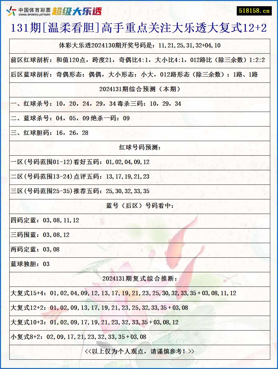 131期[温柔看胆]高手重点关注大乐透大复式12+2