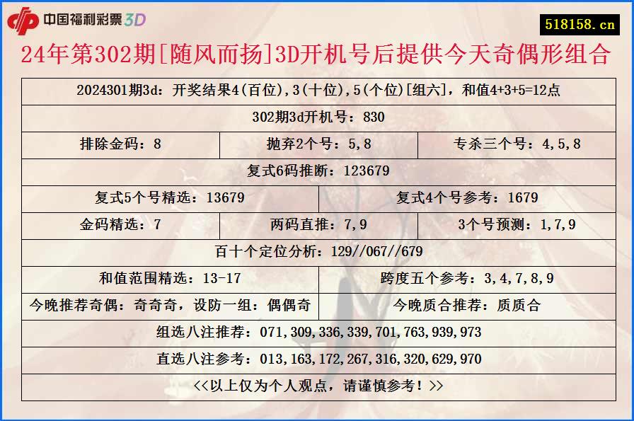 24年第302期[随风而扬]3D开机号后提供今天奇偶形组合