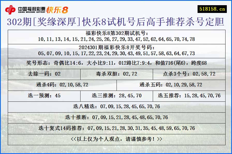 302期[奖缘深厚]快乐8试机号后高手推荐杀号定胆