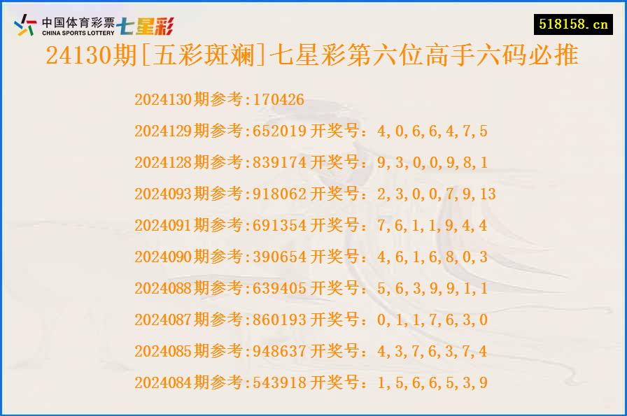 24130期[五彩斑斓]七星彩第六位高手六码必推