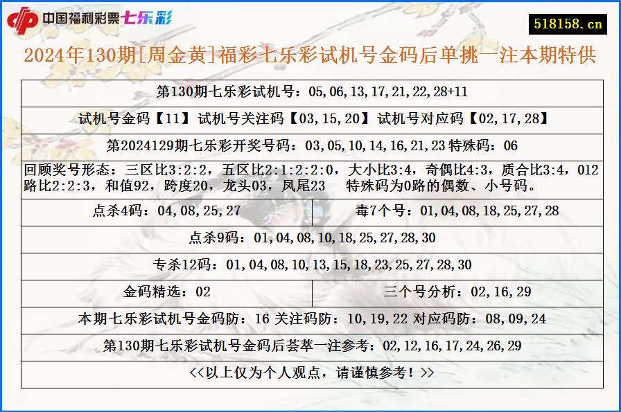 2024年130期[周金黄]福彩七乐彩试机号金码后单挑一注本期特供