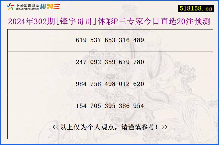 2024年302期[锋宇哥哥]体彩P三专家今日直选20注预测