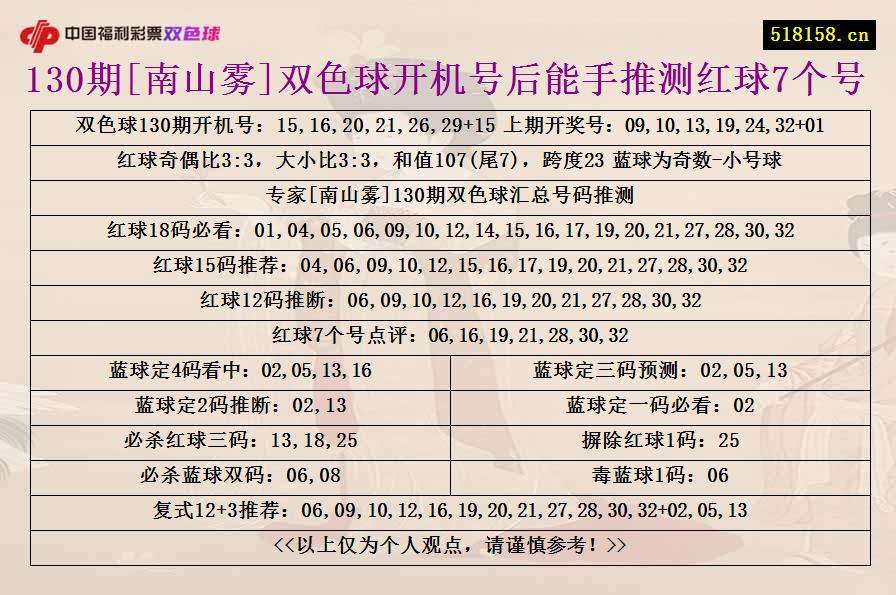 130期[南山雾]双色球开机号后能手推测红球7个号