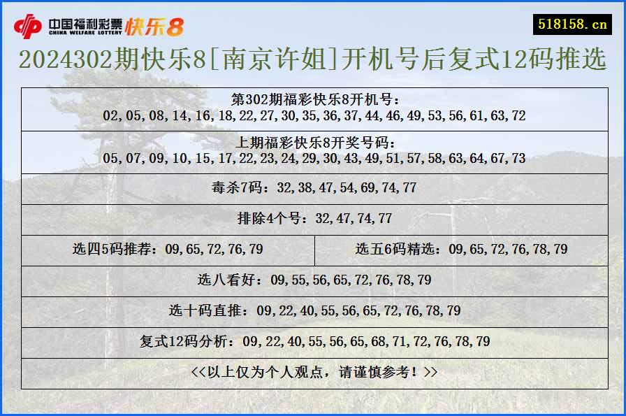 2024302期快乐8[南京许姐]开机号后复式12码推选