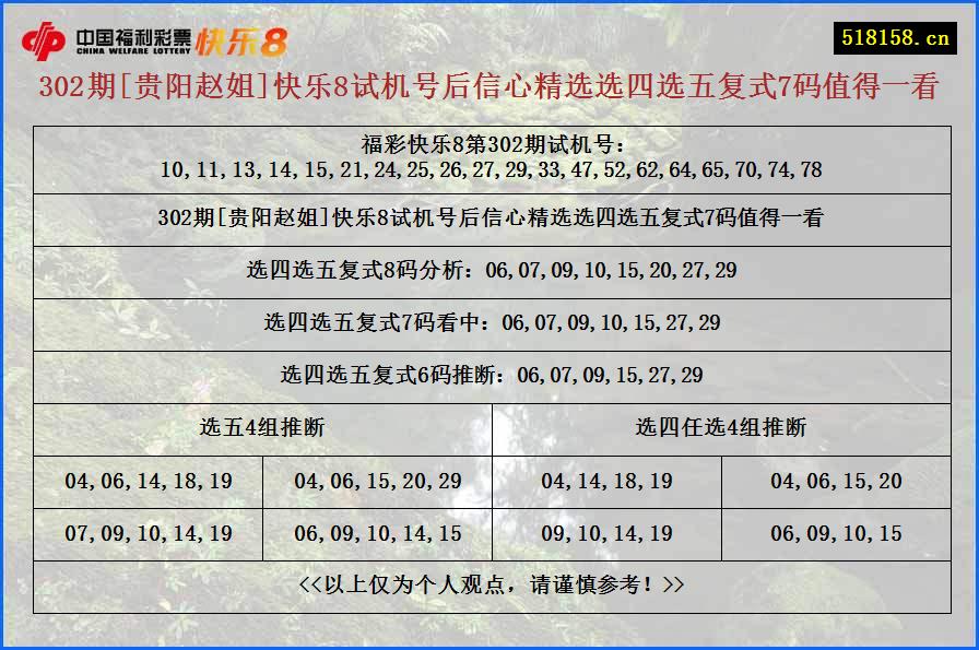 302期[贵阳赵姐]快乐8试机号后信心精选选四选五复式7码值得一看