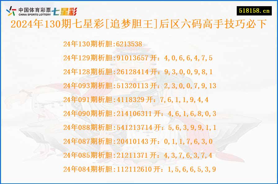 2024年130期七星彩[追梦胆王]后区六码高手技巧必下