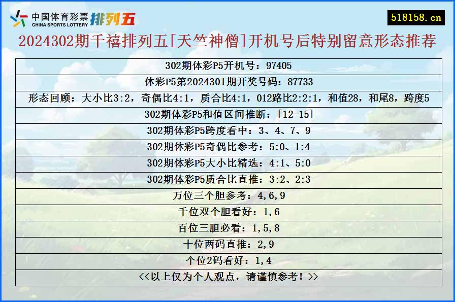 2024302期千禧排列五[天竺神僧]开机号后特别留意形态推荐