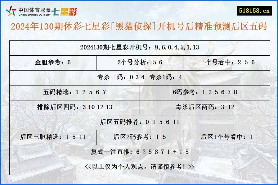 2024年130期体彩七星彩[黑猫侦探]开机号后精准预测后区五码