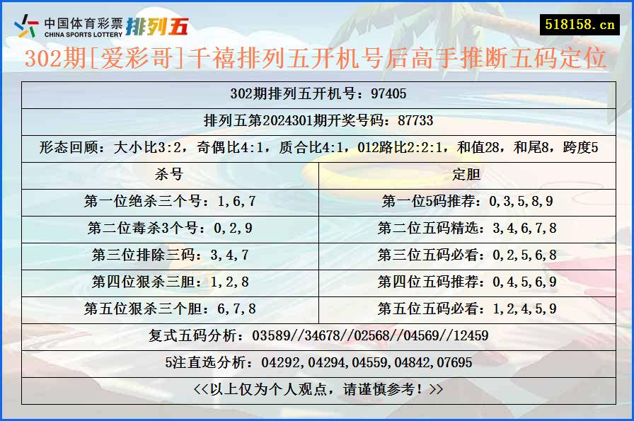 302期[爱彩哥]千禧排列五开机号后高手推断五码定位