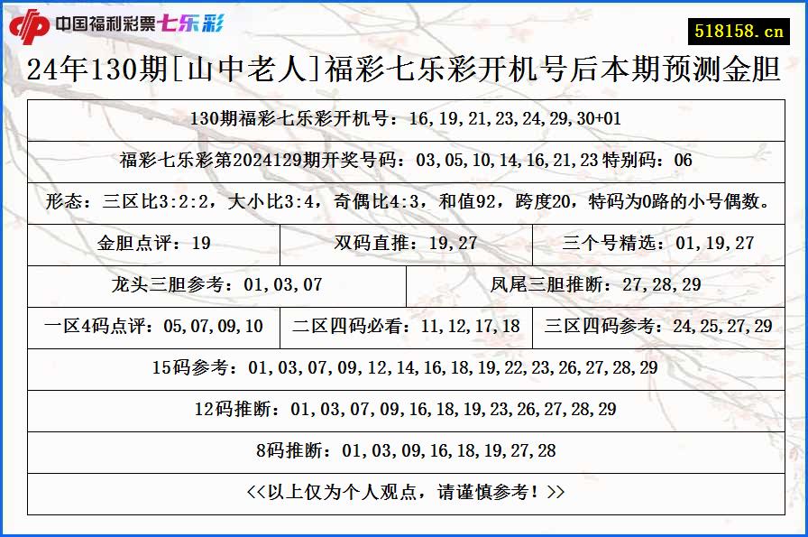 24年130期[山中老人]福彩七乐彩开机号后本期预测金胆