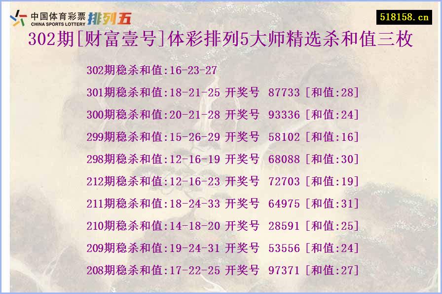 302期[财富壹号]体彩排列5大师精选杀和值三枚