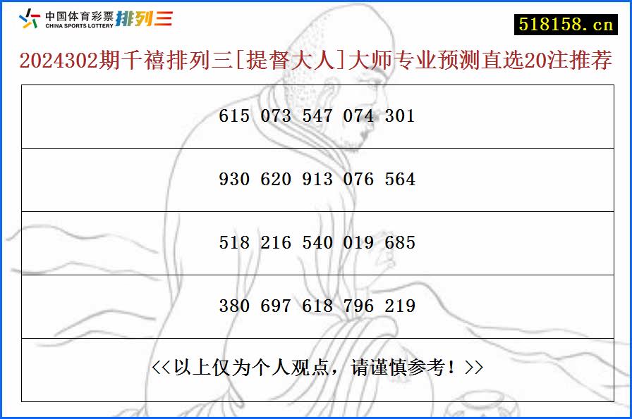 2024302期千禧排列三[提督大人]大师专业预测直选20注推荐