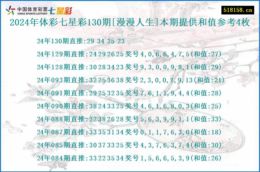 2024年体彩七星彩130期[漫漫人生]本期提供和值参考4枚