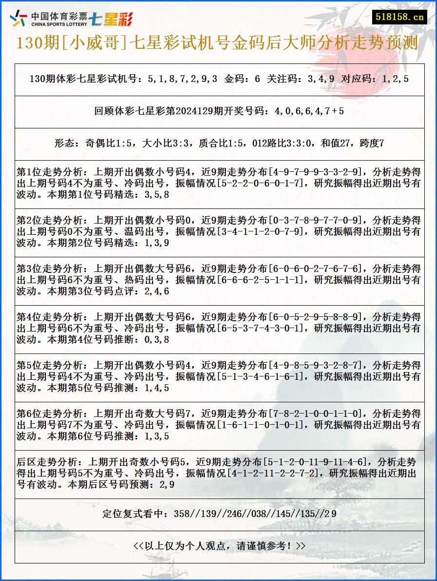 130期[小威哥]七星彩试机号金码后大师分析走势预测