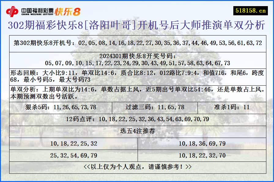 302期福彩快乐8[洛阳叶哥]开机号后大师推演单双分析