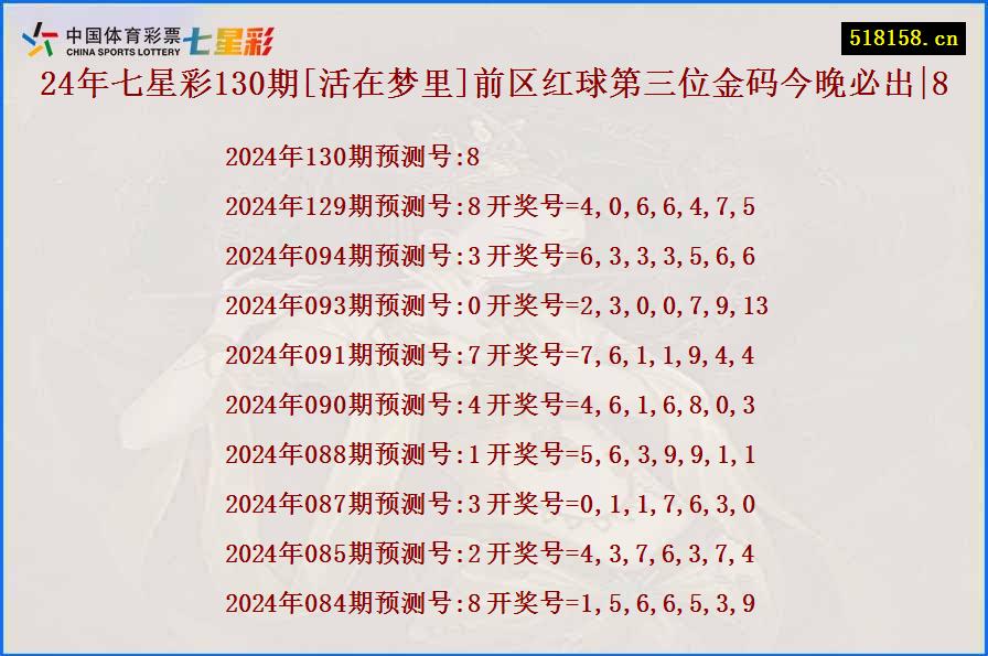 24年七星彩130期[活在梦里]前区红球第三位金码今晚必出|8