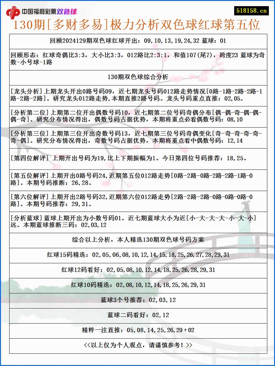 130期[多财多易]极力分析双色球红球第五位