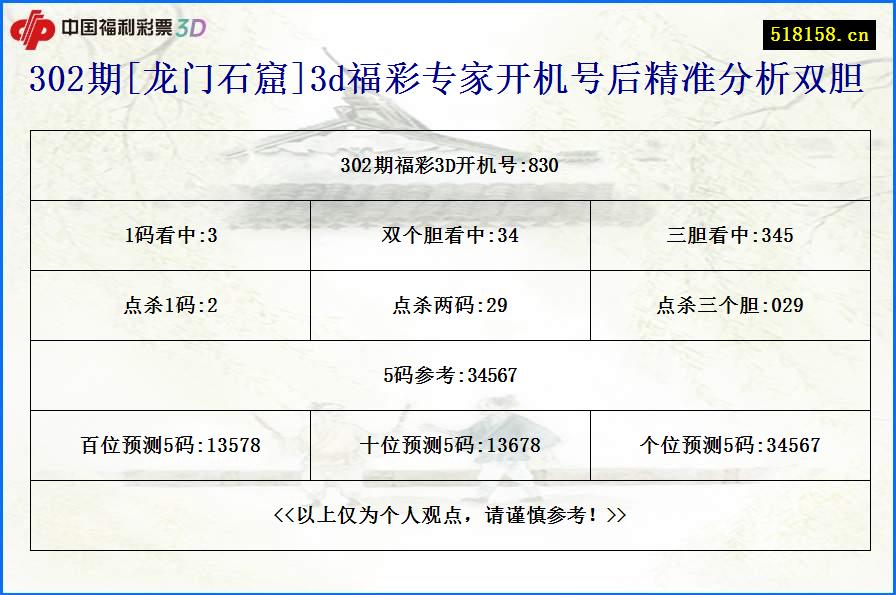 302期[龙门石窟]3d福彩专家开机号后精准分析双胆