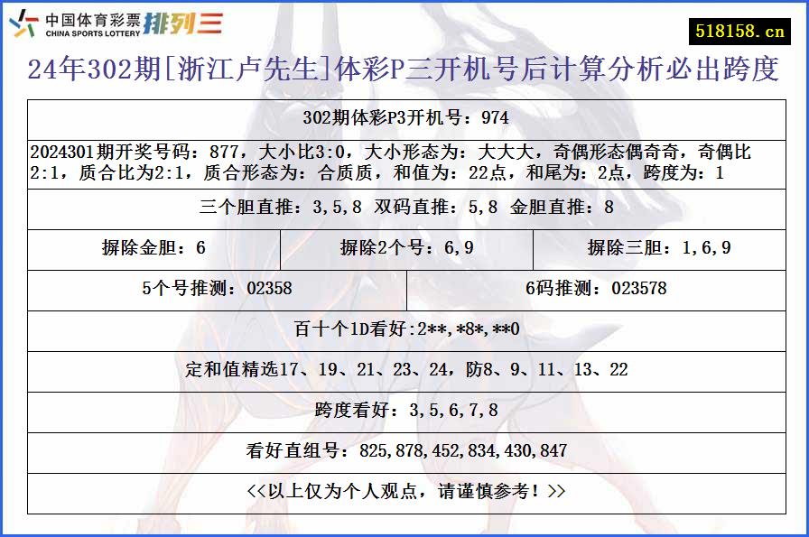 24年302期[浙江卢先生]体彩P三开机号后计算分析必出跨度